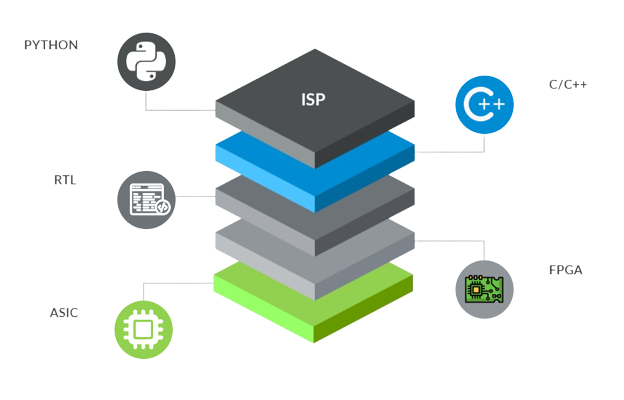 Infinite ISP - 10xEngineers