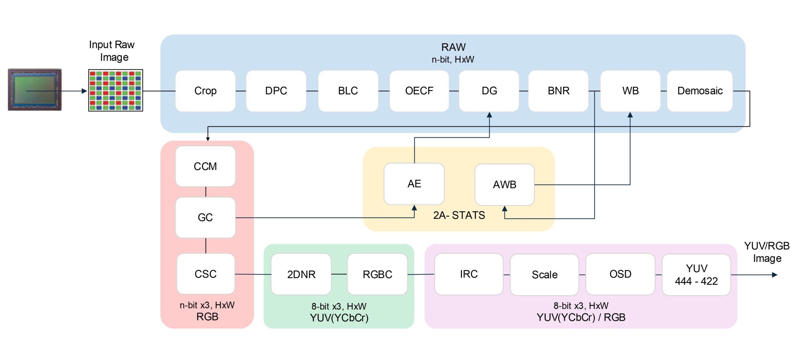 Infinite ISP - 10xEngineers