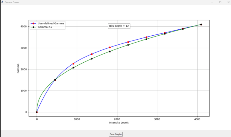 From Pixels to Perfection: A Glimpse at Infinite-ISP Tuning Tool ...