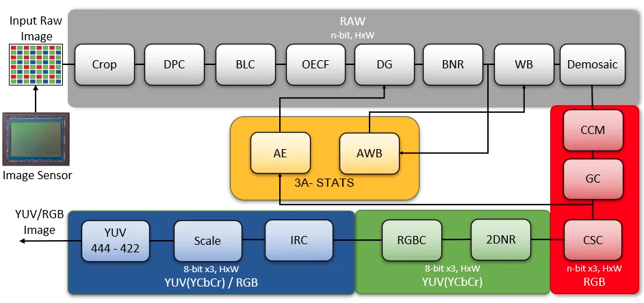 Infinite-ISP Tutorial 3: Contributing To Infinite-ISP - 10xEngineers