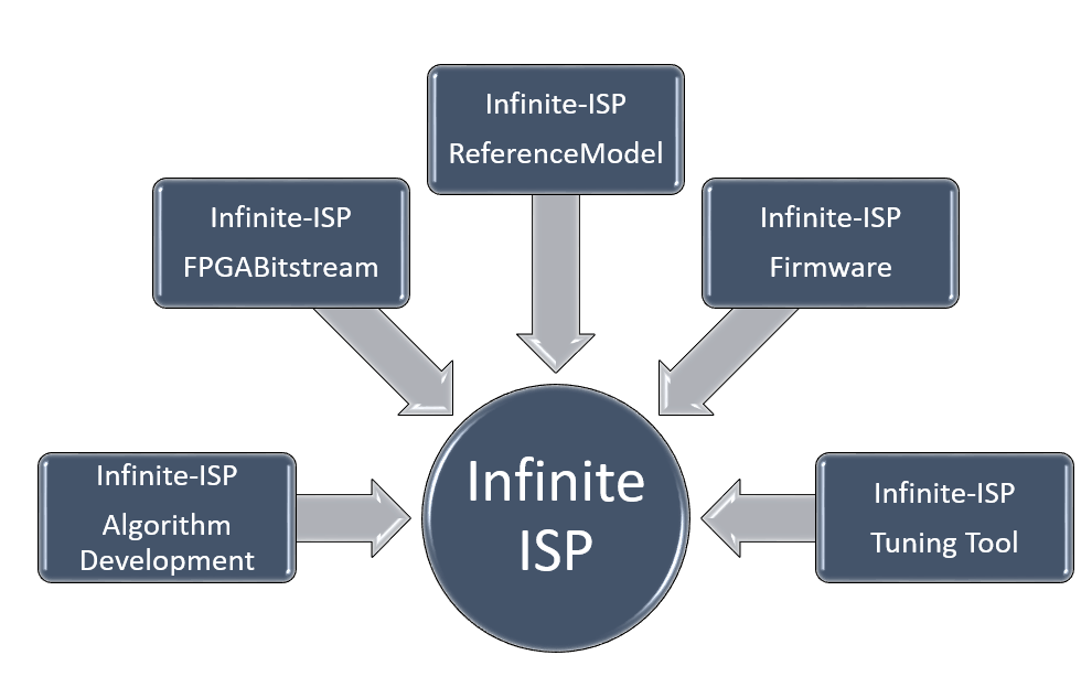 From Pixels To Perfection: A Glimpse At Infinite-ISP Tuning Tool ...